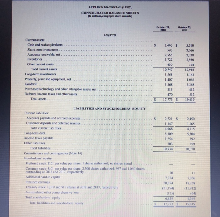 Sheet Detall Note 7 October 28 October 29, (I willons) 595 Inventories