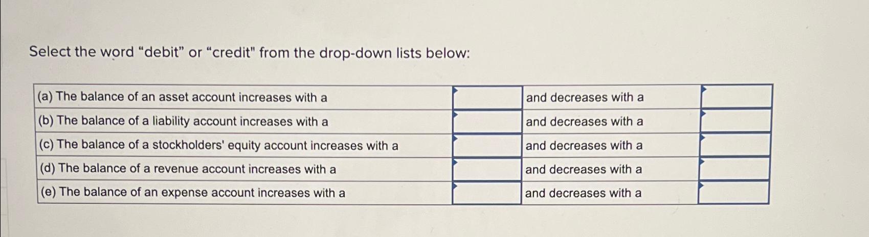 Select the word "debit" or "credit" from the drop-down lists below:\ \\\\table[[(a)