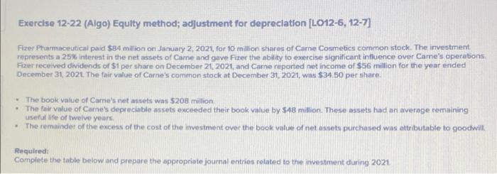  Exercise 12-22 (Algo) Equity method; adjustment for depreciation (L012-6, 12-7] Fizer