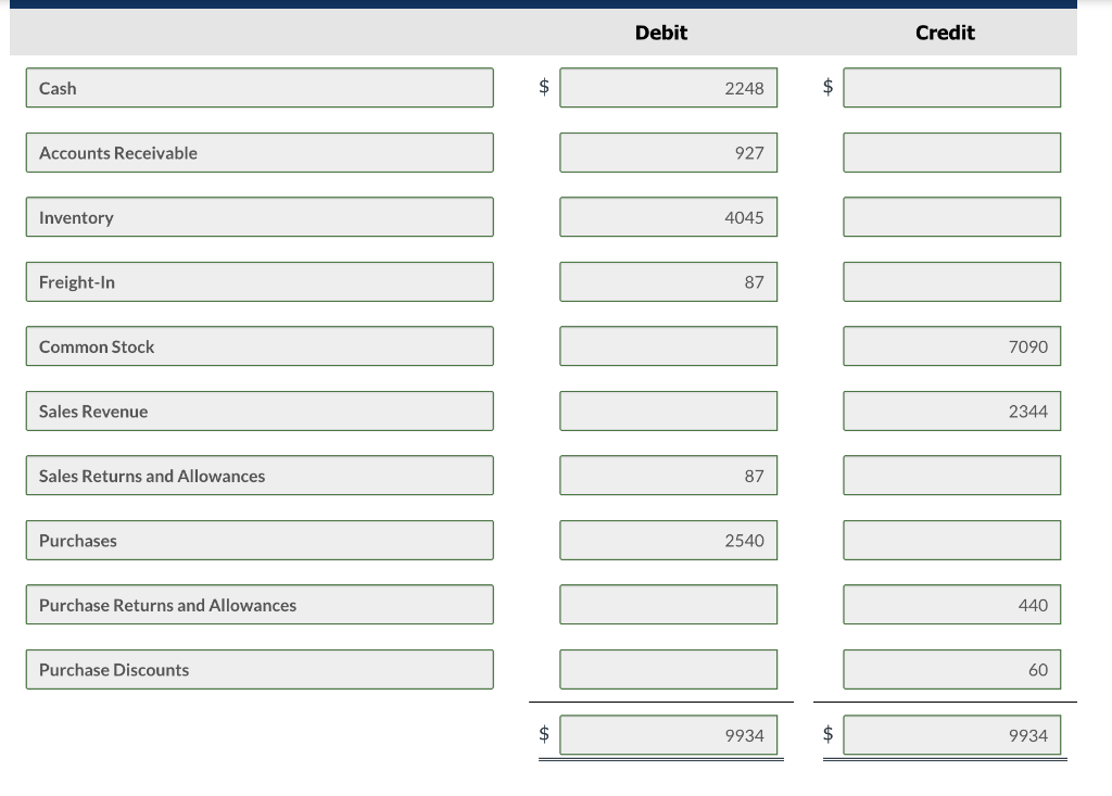 on account from Arnie Co. $1,635, terms 4/10,n/60. 7 Paid freight on
