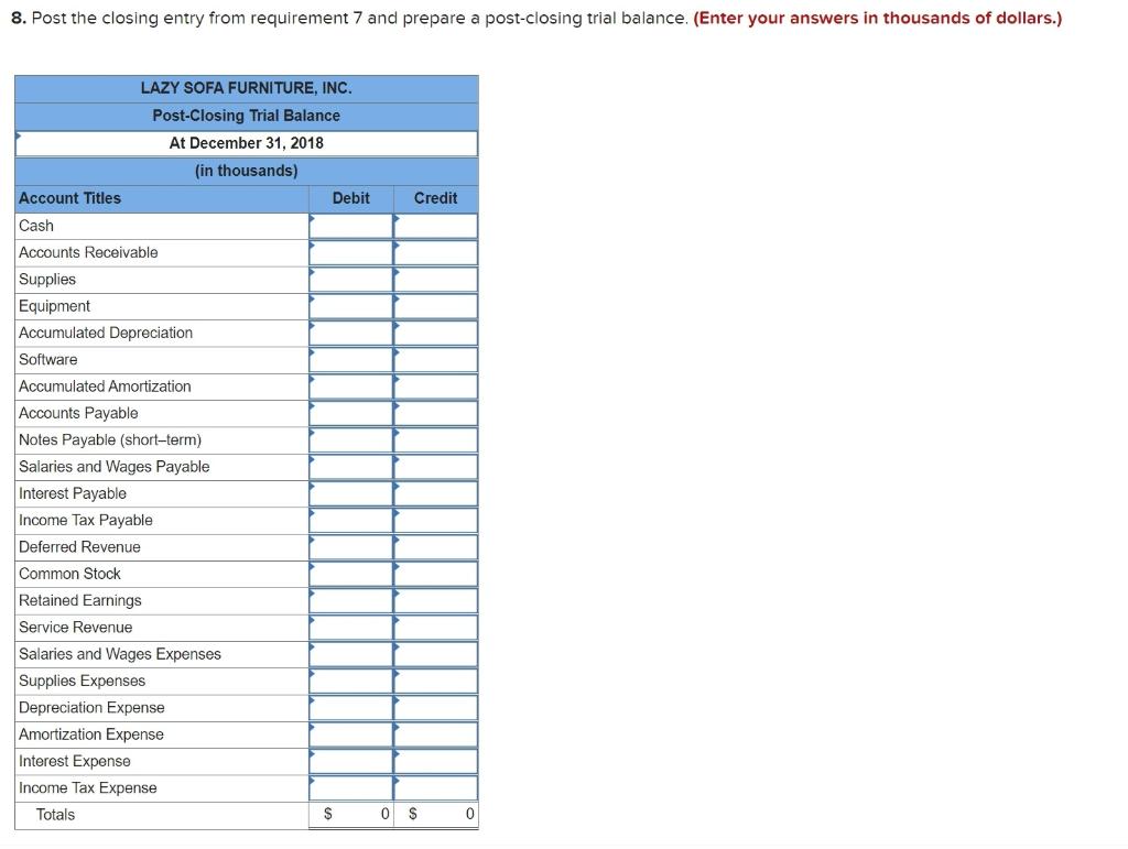  Post the closing entry from requirement 7 and prepare a post-closing