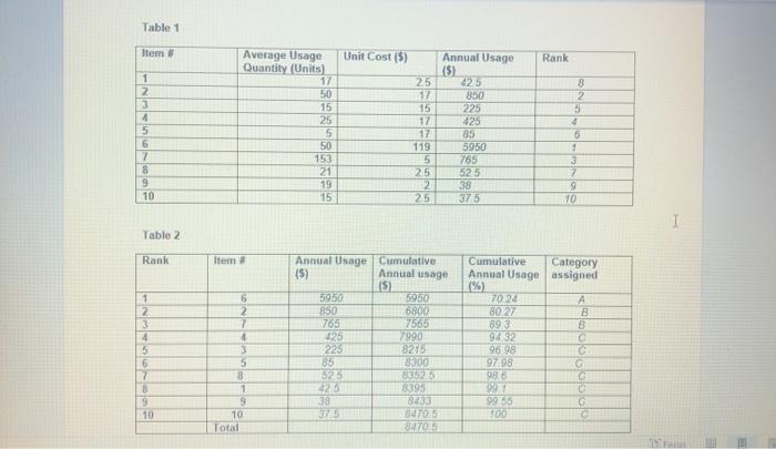  need the two questions and table 3 answered :) Table 1