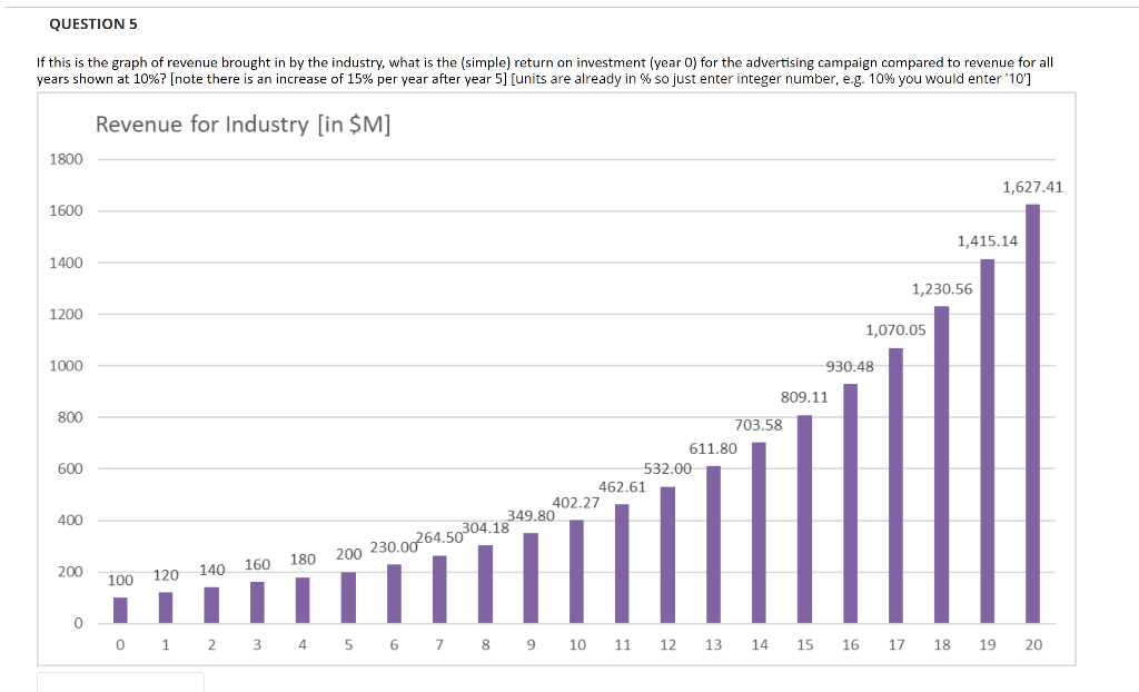 Attached is the 10% Cash Flow Chart and the Formulas QUESTION