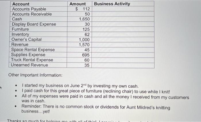 Great Aunt Mildred has been knitting for as long as you can