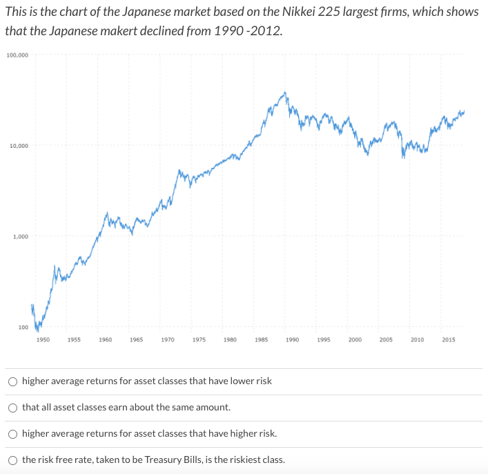 is larger and sometimes it is smaller than the arithmetic return. It
