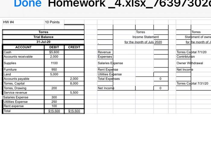for $29.00 Bedchal al cost this same amount 21 Purchased supplies for