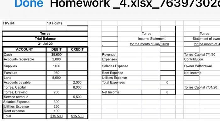 Owner with $2.000 for business Use the following accounts Cash Accounts Receivable