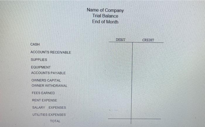 Parker opened an accounting firm by investing S14,100 cash and office furnitur