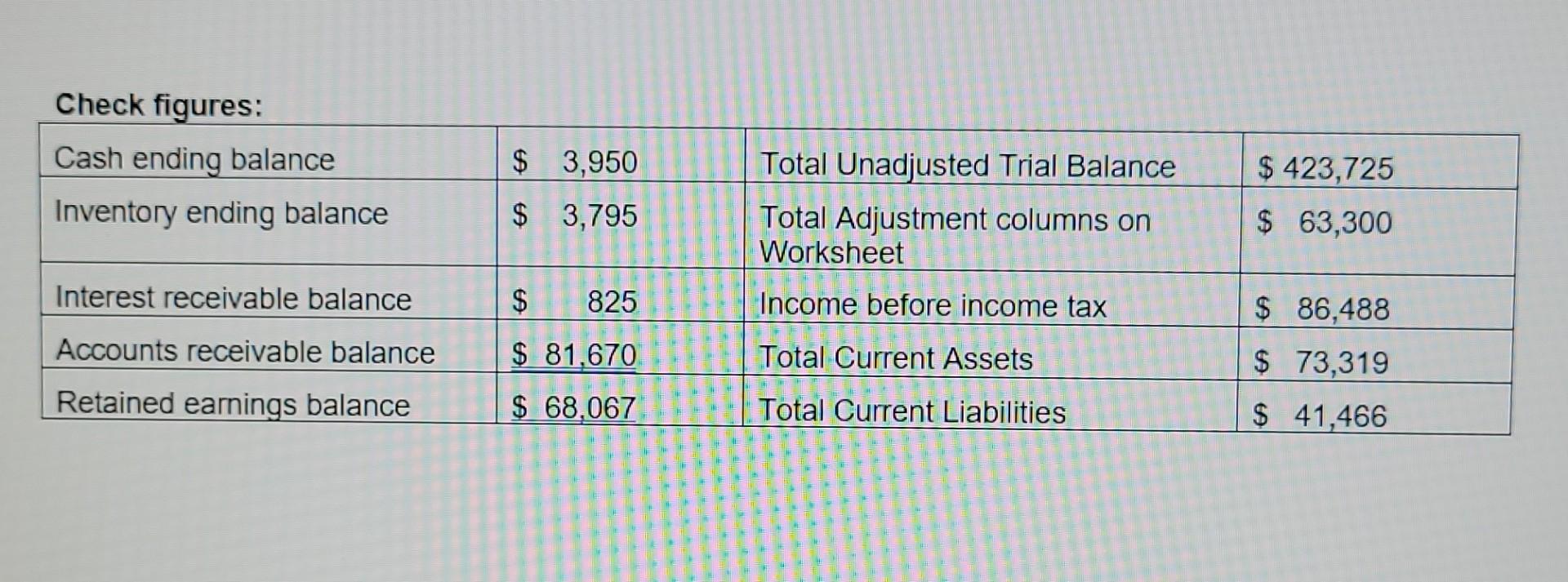 31, 2020 are presented in the first worksheet of the Excel data