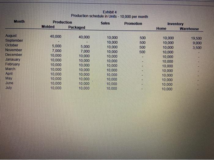 July 31 2019? If yes how much considering the parameters provided? Why
