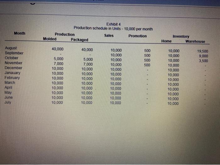 much funding he would need since the amount was dependent on sales.