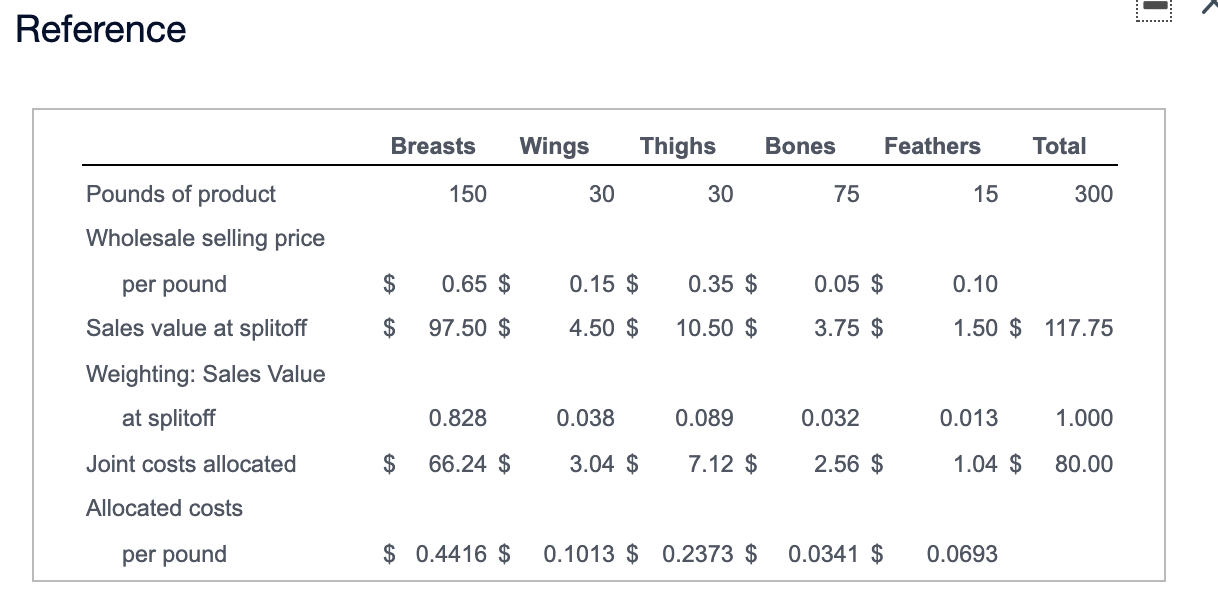 its July 31, 2020, balance sheet. Ending inventory amounts on July 31