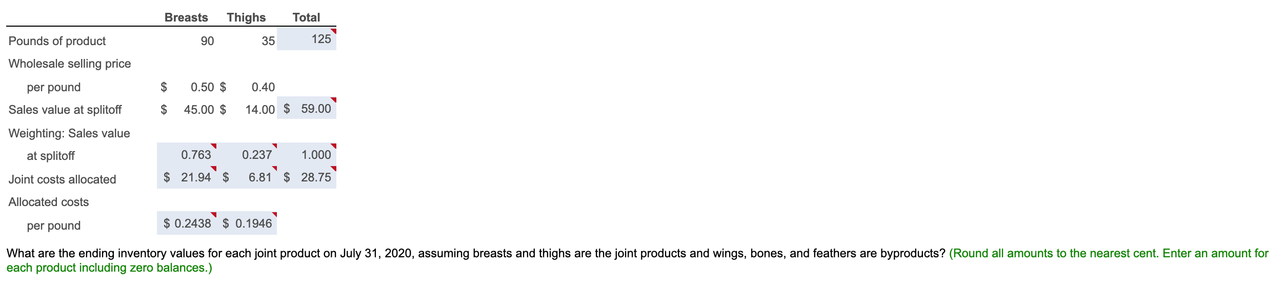 management wants to use the sales value at splitoff method. However, management