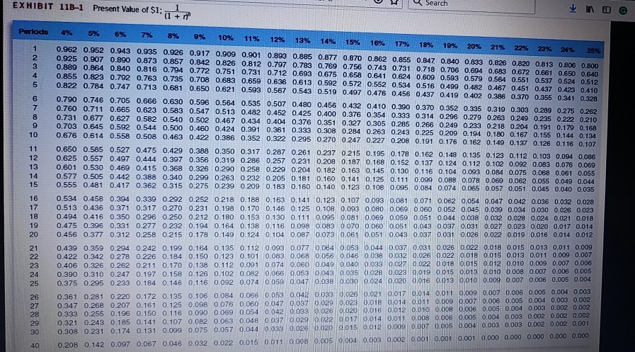 too thanks! ignore the charts. .. just need help with the calculations