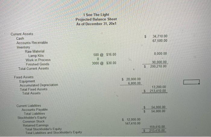 12/31/x1 will have a cash impact in 20x2.) 50 601. 23.00% of