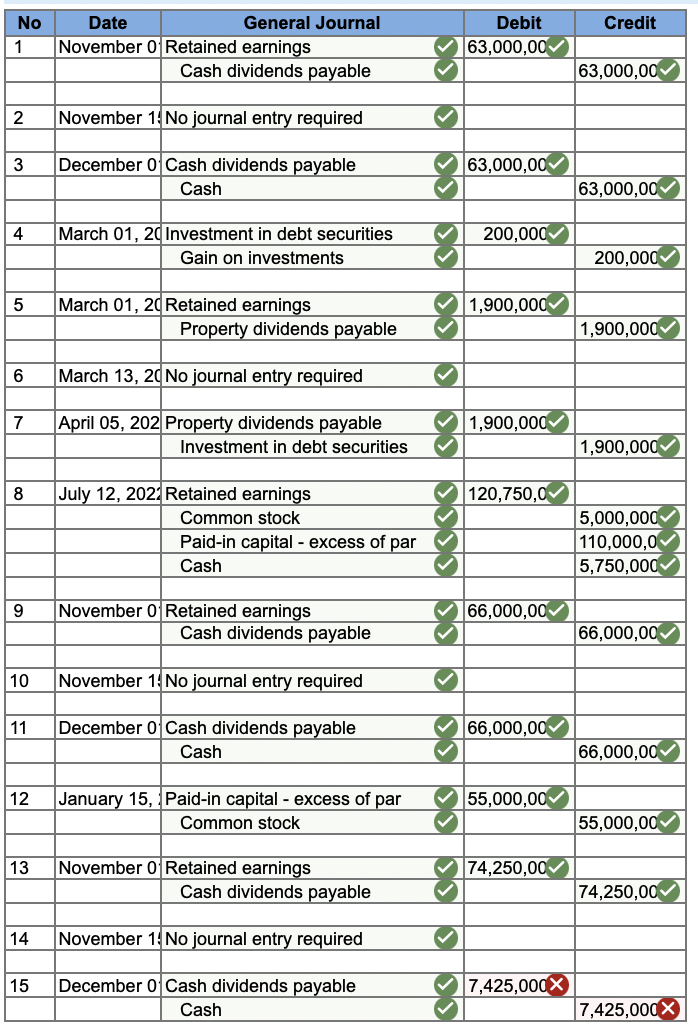 the shareholders' equity of Branch-Rickie Corporation during the period 2021-2023. At December
