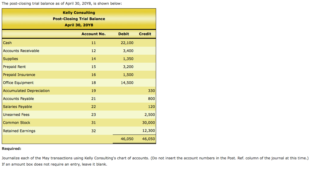 which encompasses all of the elements learned in previous chapters. You can