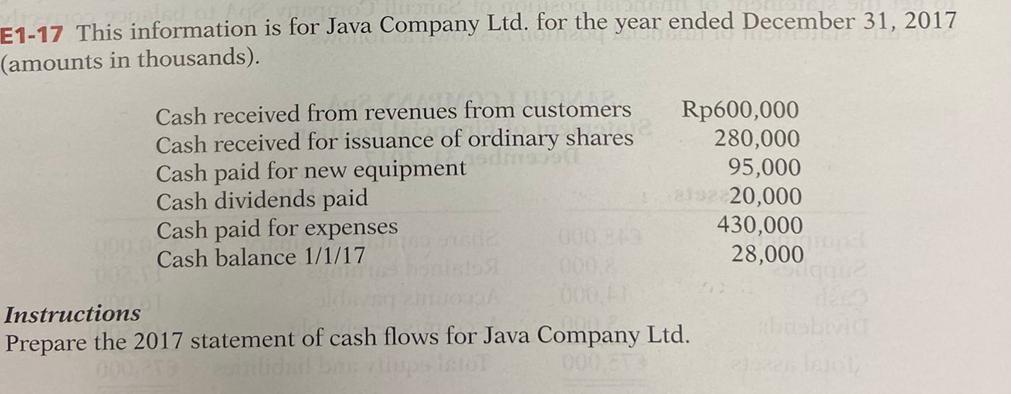 E1-17 This information is for Java Company Ltd. for the year