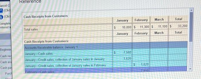  Reference arcel (Clid i (Cod Complete entered Cash Receipts from Customers