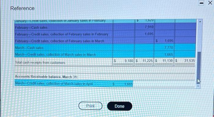Total January February March 5 10,800 $ 11,300 $ 11,100 $ January
