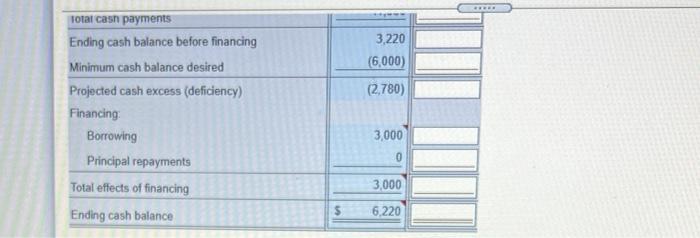 of February sales in March March-Cash sales 7.910 1,695 $ 1,695 MarchCredit