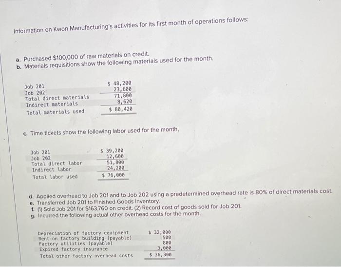202 Total direct materials Indirect materials Total materials used $ 49,208 23.600