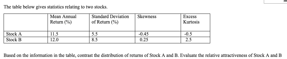  The table below gives statistics relating to two stocks. Mean Annual