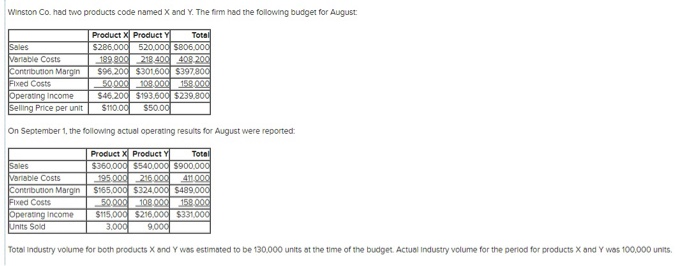  Winston Co. had two products code named X and Y. The