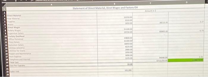 funds allocated? 1 Statement of Product Cost and Period Cost Amount in