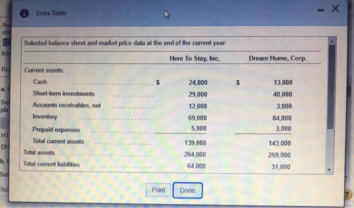 on to y Selected income statement data for the current year ead
