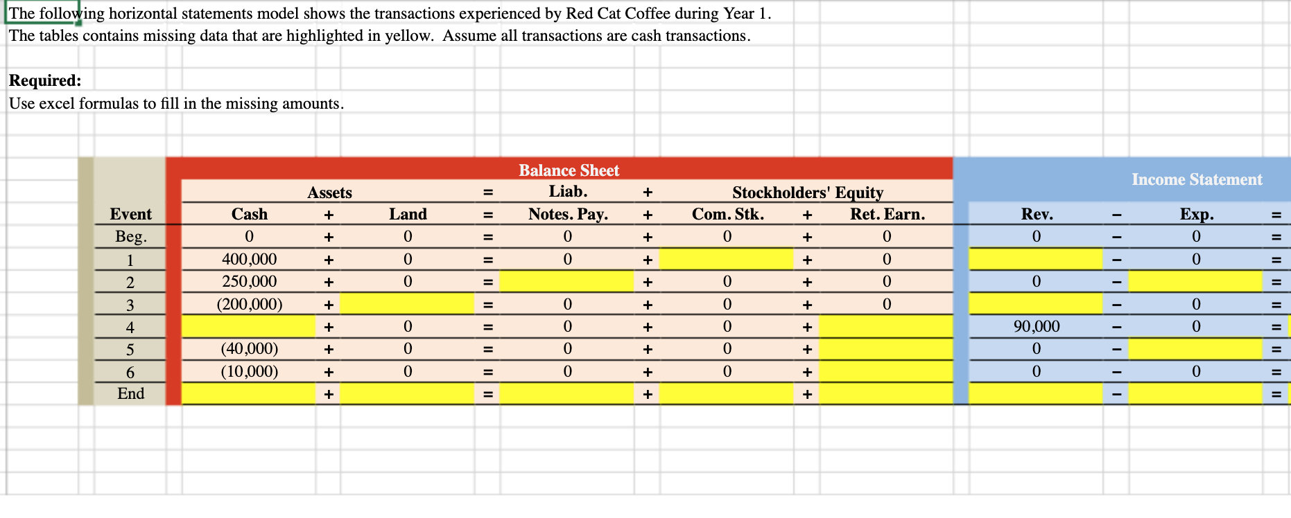 Red Cat Coffee has provided an incomplete horizontal statements model for Year