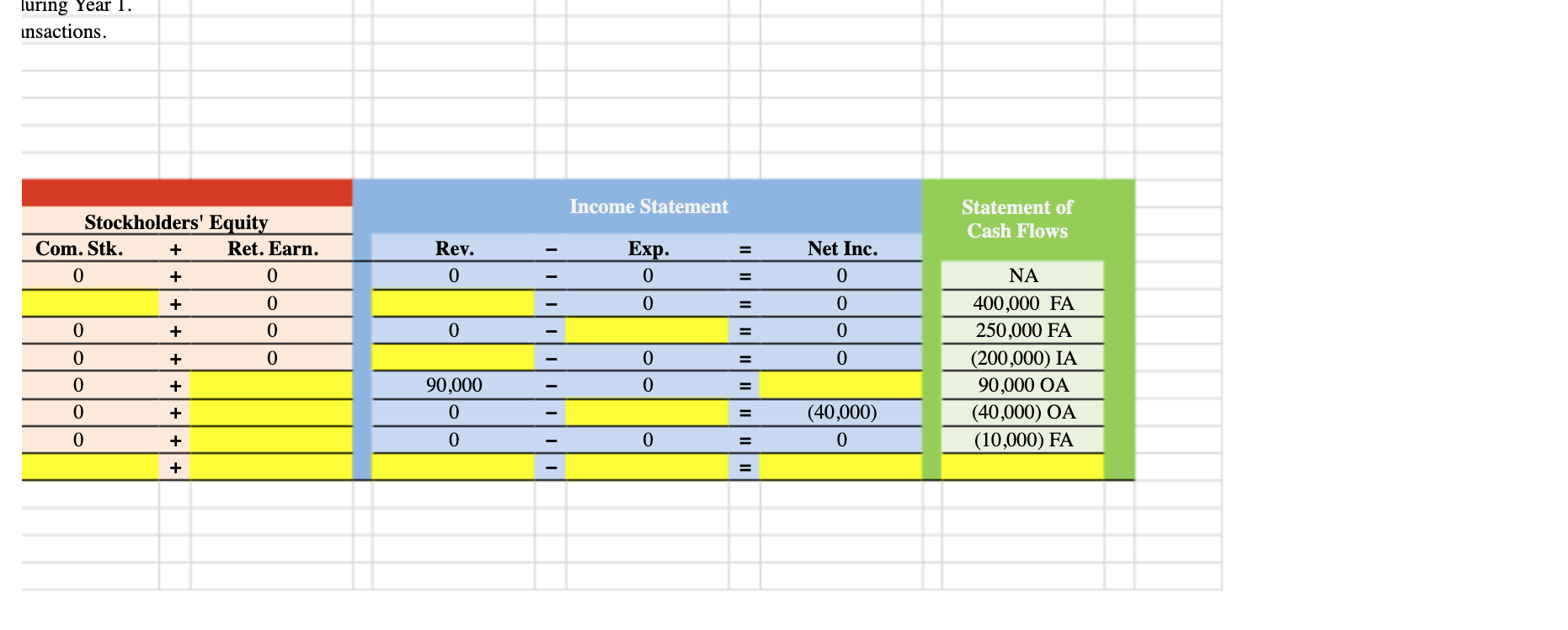 1. The Controller has asked you to help calculate the missing amounts