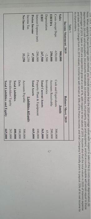  UH Note: When applying the percentage sales method, you should assume