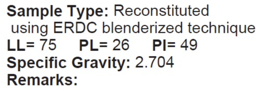 Determine the peak and residual drained strength parameters. For the same project,
