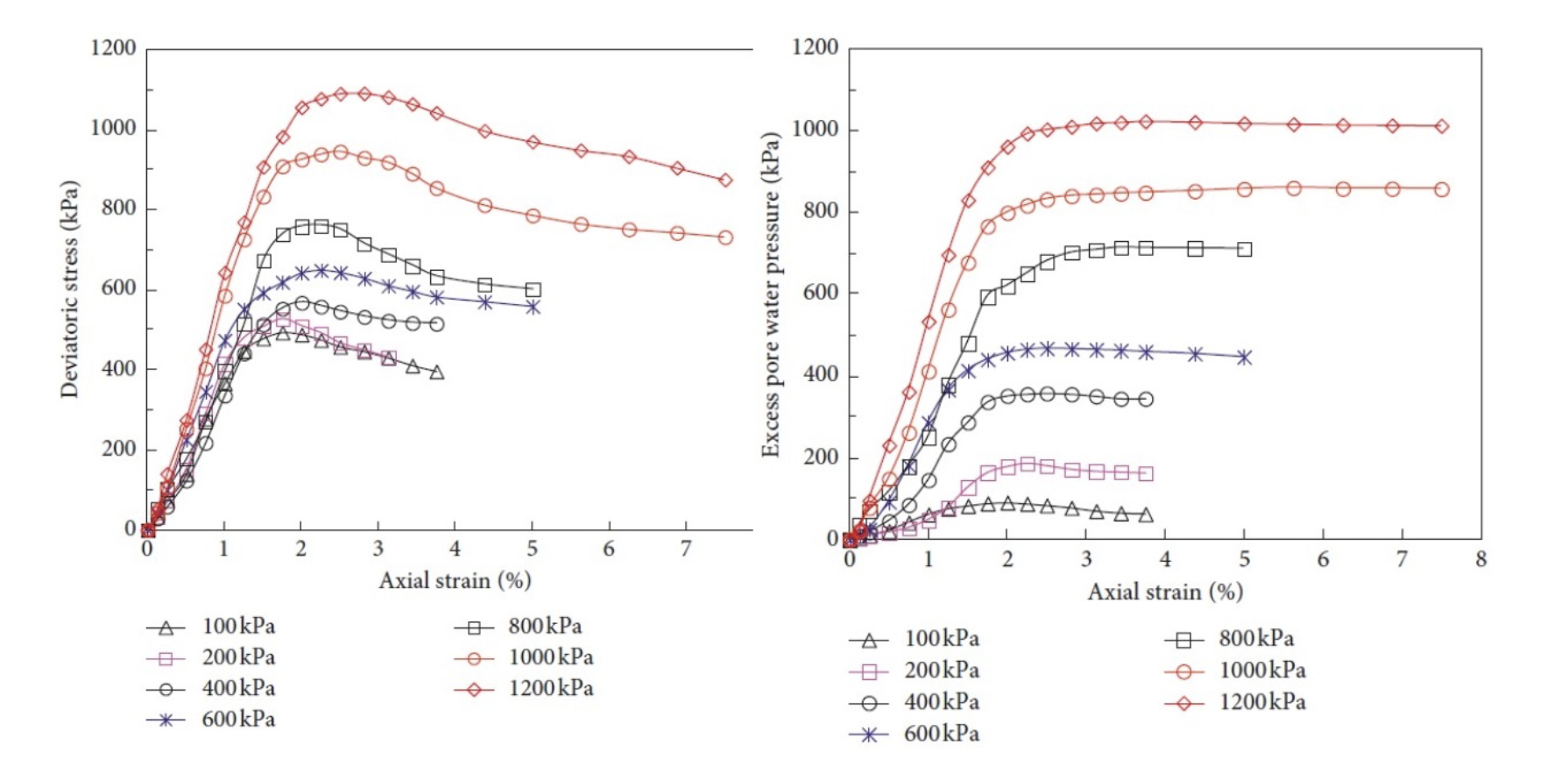 you are asked to determine an appropriate strength envelope using the CU