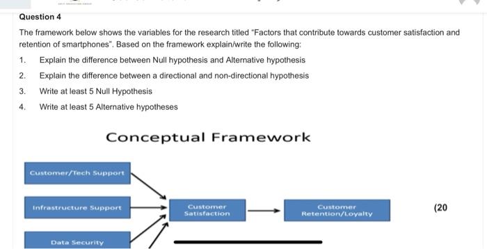  Question 4 The framework below shows the variables for the research