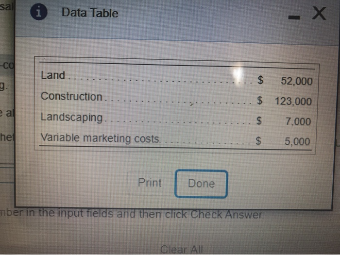 would like to earn a profit of 15% of the variable cost