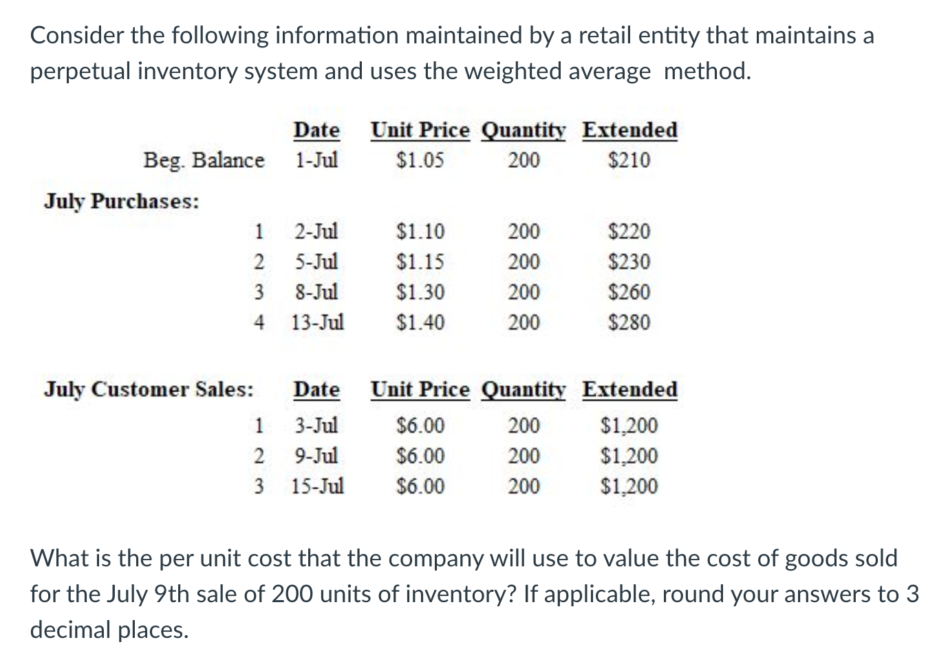 Consider the following information maintained by a retail entity that maintains