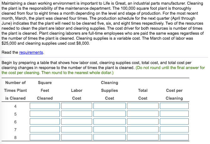 Maintaining a clean working environment is important to Life is Great,