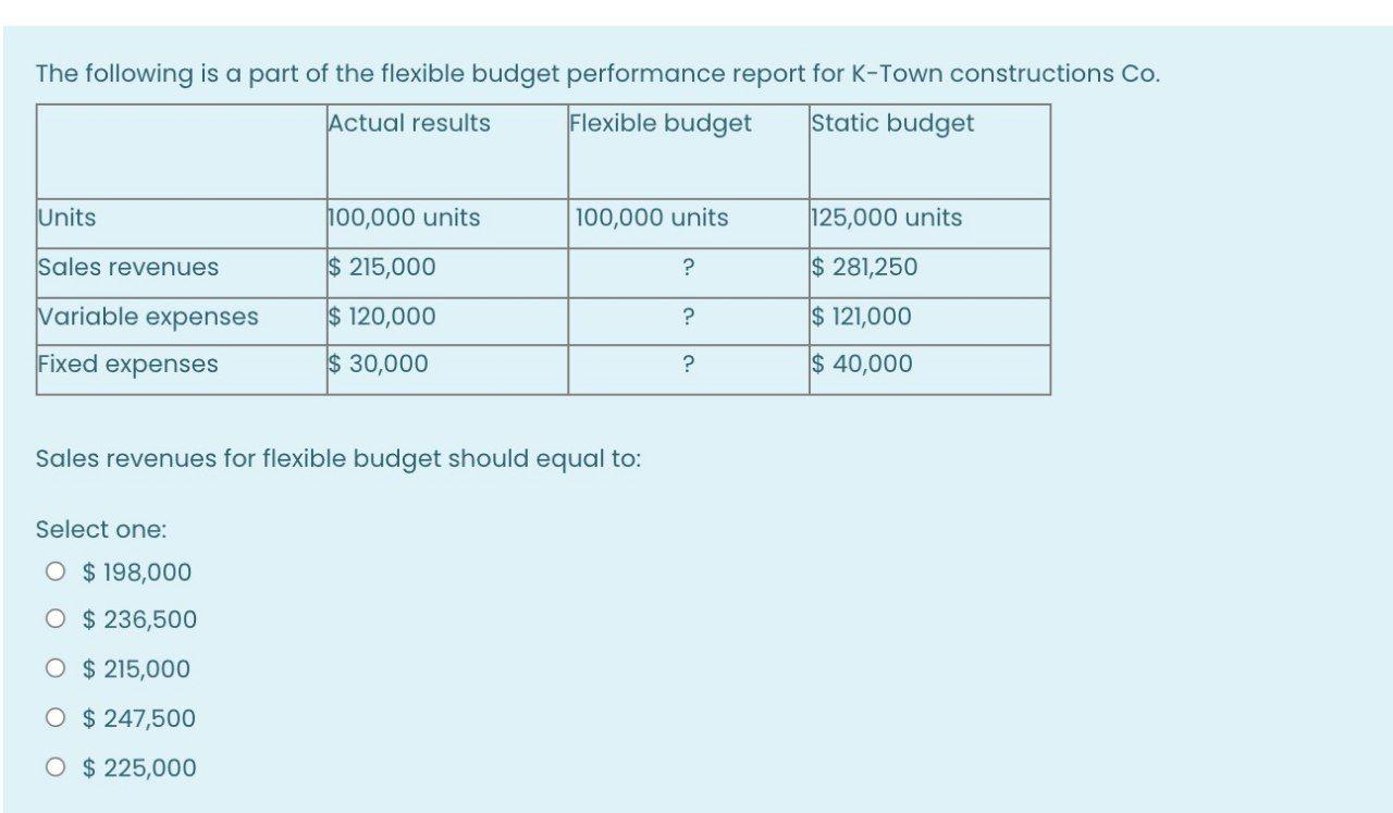 Solve it quickly within 15 minutes . Please do it asap .
