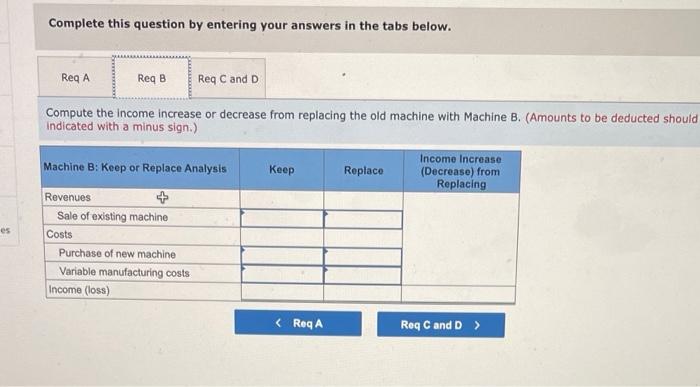 considering replacing one of its old manufacturing machines. The old machine has