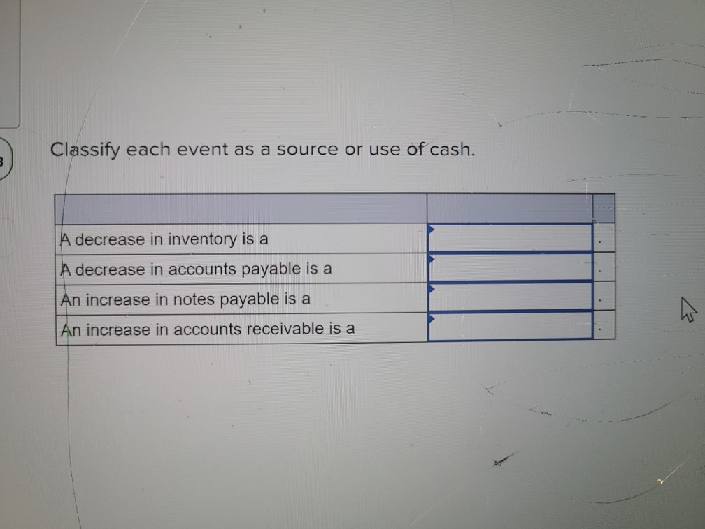 Thrice Corp.: Decrease in inventory Decrease in accounts payable Increase in notes