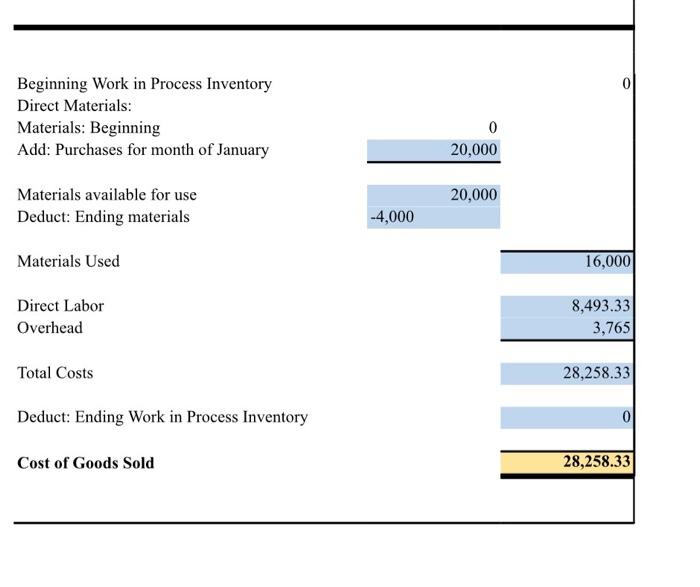  0 Beginning Work in Process Inventory Direct Materials: Materials: Beginning Add: