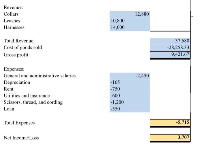 Purchases for month of January 0 20,000 Materials available for use Deduct: