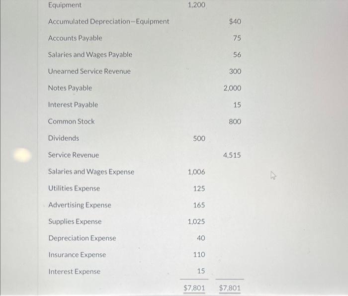 busy December. At the end of the month, after journalizing and posting