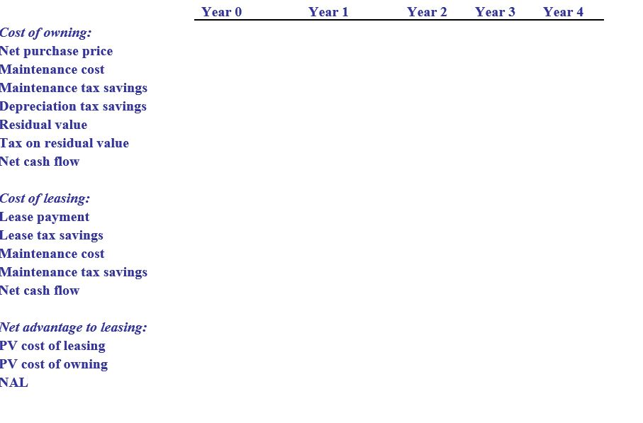 formulas I would use. PROBLEM 2 Big Sky Hospital plans to obtain