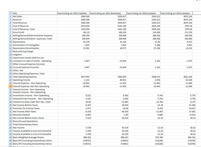  Please do the followings using excel: a) Profit and Loss Statement