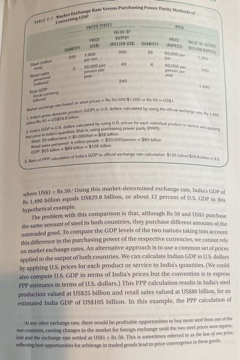 10 per kg 125 750 kg) Total GDP (local currency) c. Fill