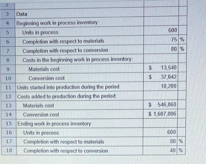Completion with respect to materials Completion with respect to conversion Costs in