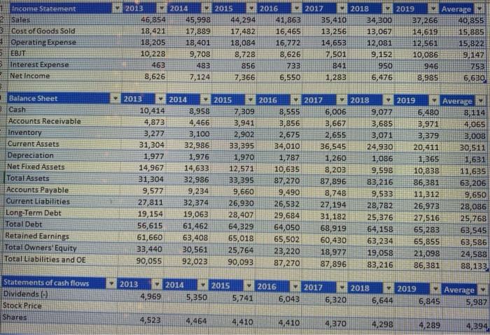 17,889 17,482 16,465 13,256 13,067 14,619 15,885 18,205 18,401 18,084 16,772 14,653